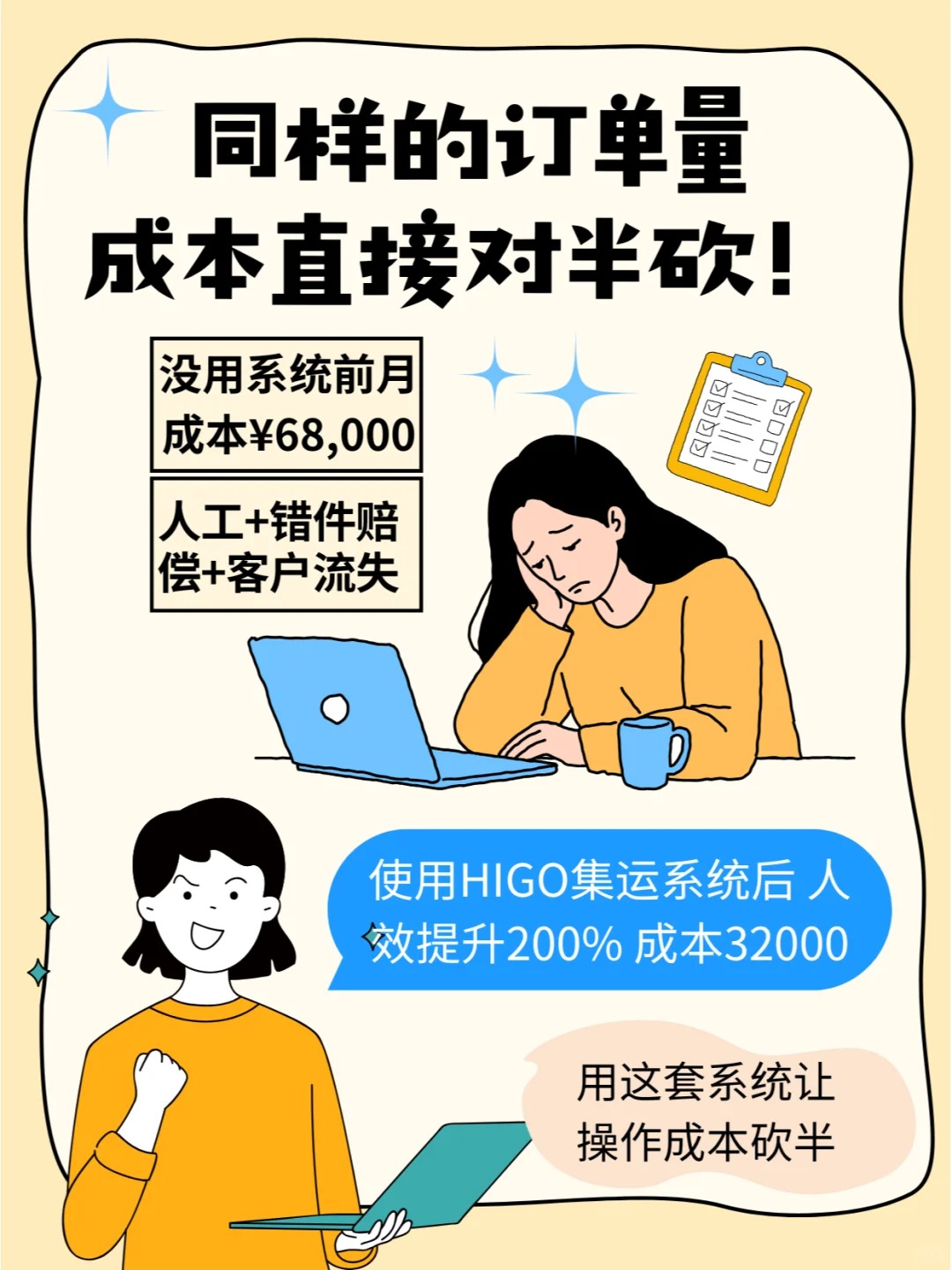 集运公司还在堆人力？HIGO系统让操作成本砍半